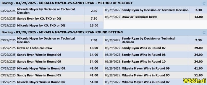 มวยเสี่ยงโชคอธิบายด้วยกลยุทธ์ที่จะชนะ